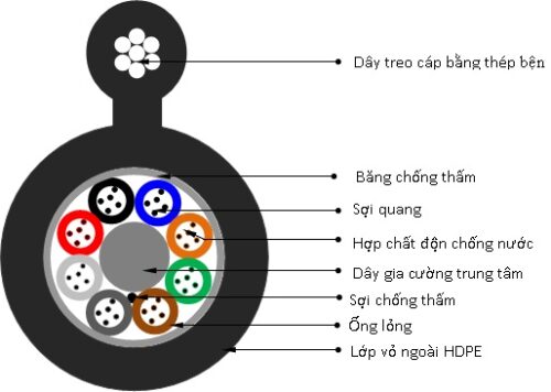Cáp quang cống kim loại 12 sợi Vinacap CKL-12Fo